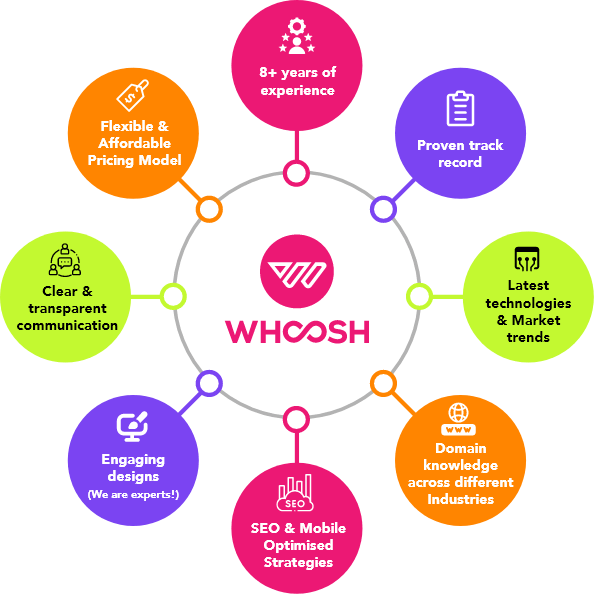 Why Whoosh Media is a top Website Development Agency in Malaysia?